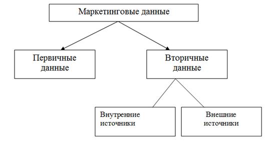 Маркетинговые исследования